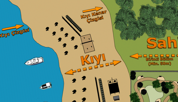 Kıyı Kanunu Uygulama Yönetmeliği Değişti: Sahil Şeridi Kuralları Güncellendi