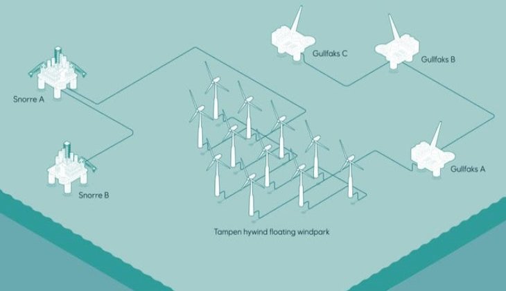 Norveç, enerji devi Equinor'un yüzen rüzgar çiftliğini onayladı
