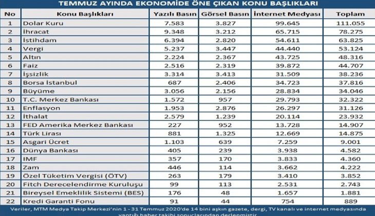 Salgında ikinci dalga ekonomik kaygılara yol açtı