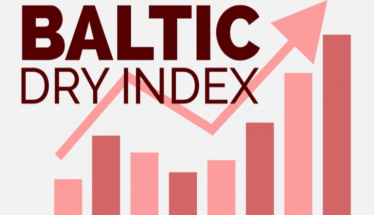 Kuru yük piyasası bir ayda yüzde 230 oranında arttı