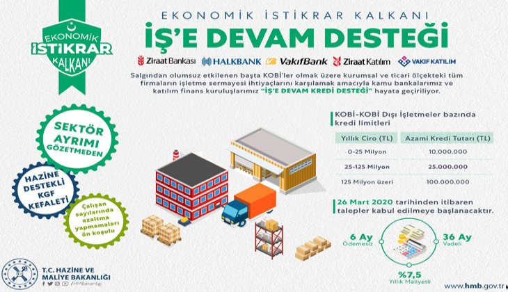 Hazine ve Maliye Bakanlığı tarafından 'İş'e Devam Desteği' başlatılıyor