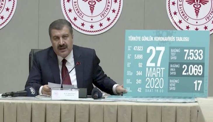 Korona virüs nedeniyle Türkiye'de can kaybı 92'ye yükseldi