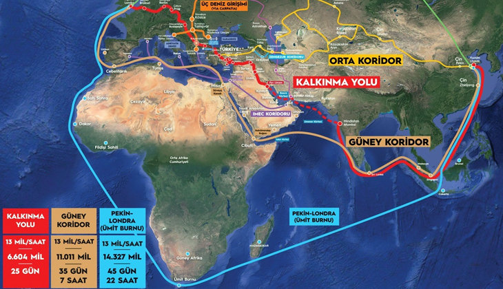 “Türkiye, Orta Koridor’un Kalbi: Çin–Londra Hattı 18 Güne İnecek”